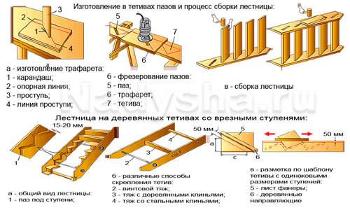 Изготовление тетивы деревянной лестницы 101